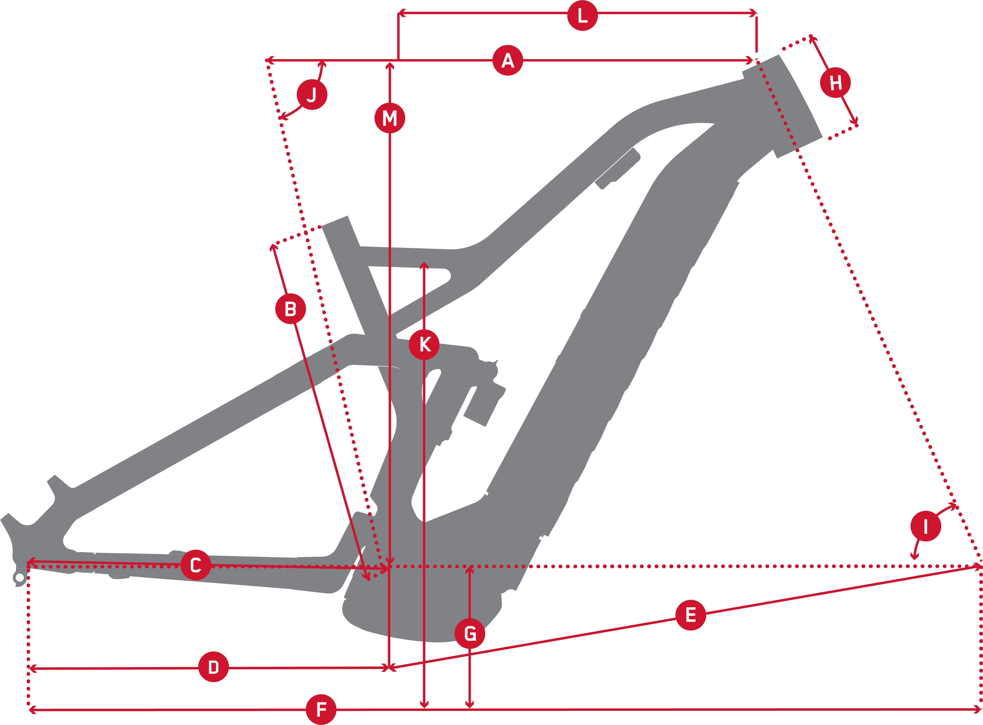 Geometry Chart